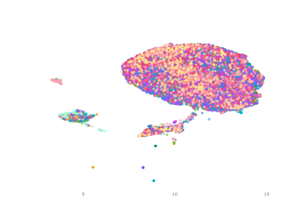 UMAP Latent Space Clusters Preview